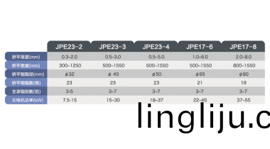 Leveler machine for special plate